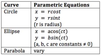 parametric analysis definitions examples vjiphe