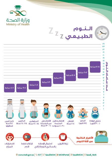 نمط الحياة الصحي النوم