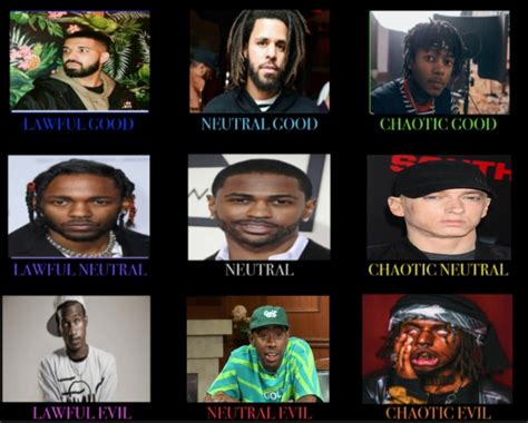 Rappers Alignment Chart V2 Ralignmentcharts