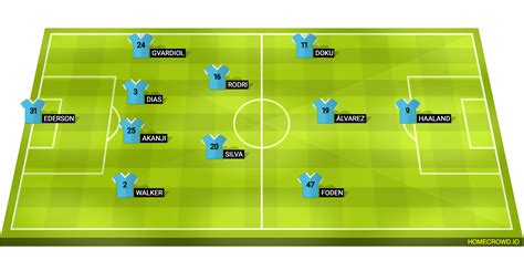 Manchester City vs Brighton: Premier League Match Preview