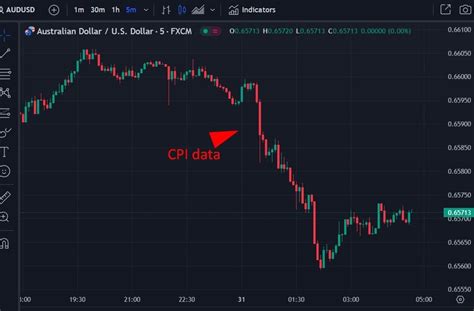 Forexlive Asia Pacific Fx News Wrap Usd Gains Ahead Of The Fomc Later