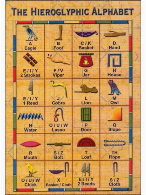 "The Hieroglyphic Alphabet" Poster for Sale by KyrillosVI | Redbubble