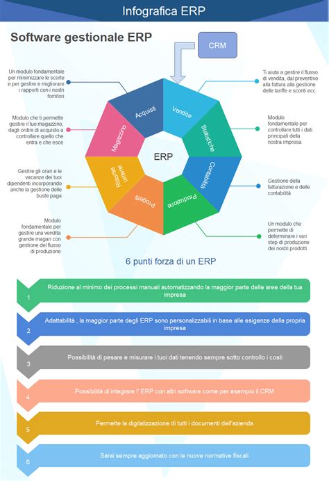 Software Gestionale Erp La Guida Definitiva