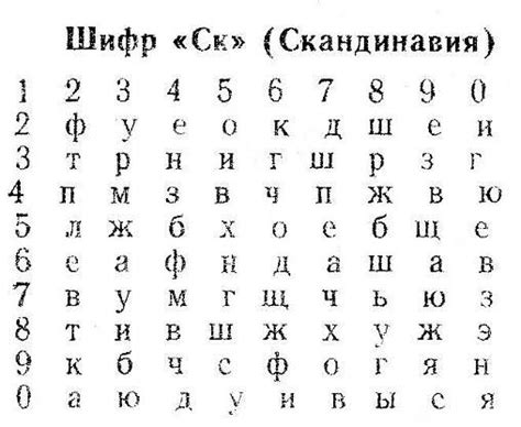 Шифр Рамзая. Шифры советской разведки