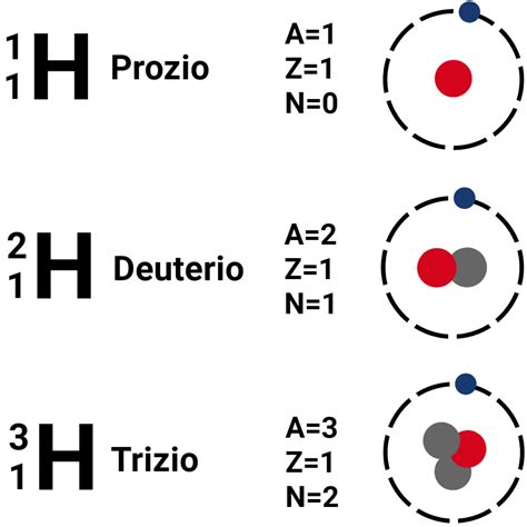 Gli Elementi