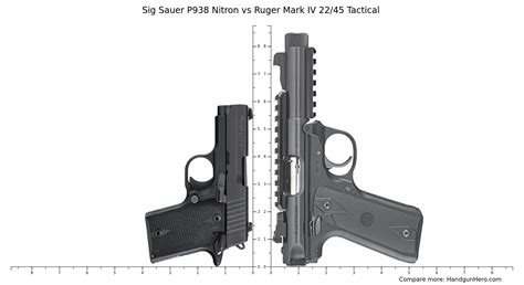 Sig Sauer P938 Nitron Vs Ruger Mark IV 22 45 Tactical Size Comparison