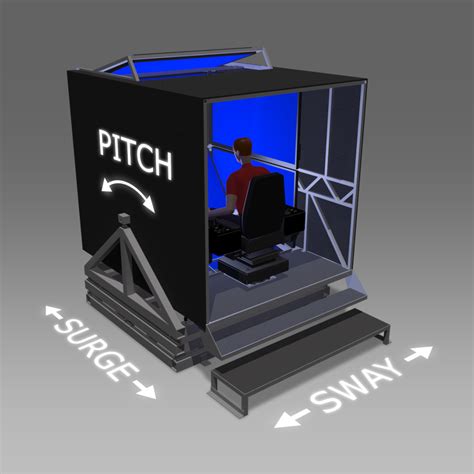 What Makes a Good Crane Simulator