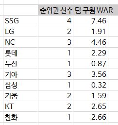 Pgr21 스포츠 KBO 6월 2주차 필승조급 불펜투수 성적표