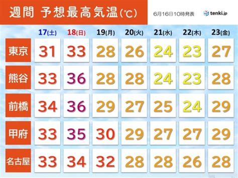 2週間天気 土日は晴れて真夏日続出 猛烈な暑さも 来週後半は再び梅雨空 コラム 緑のgoo