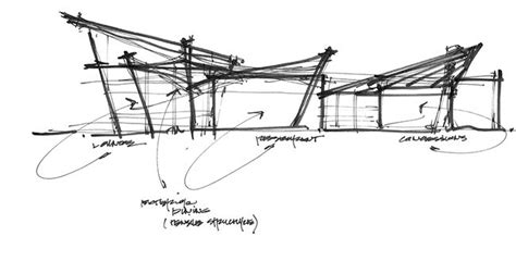 Architectural Design Process Diagram