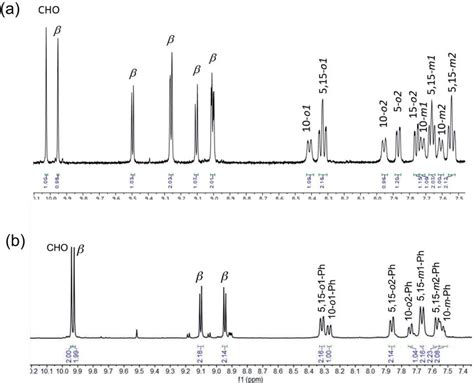 Aromatic Region Of The 1 H NMR Spectra 400 MHz CDCl 3 273 K Of A