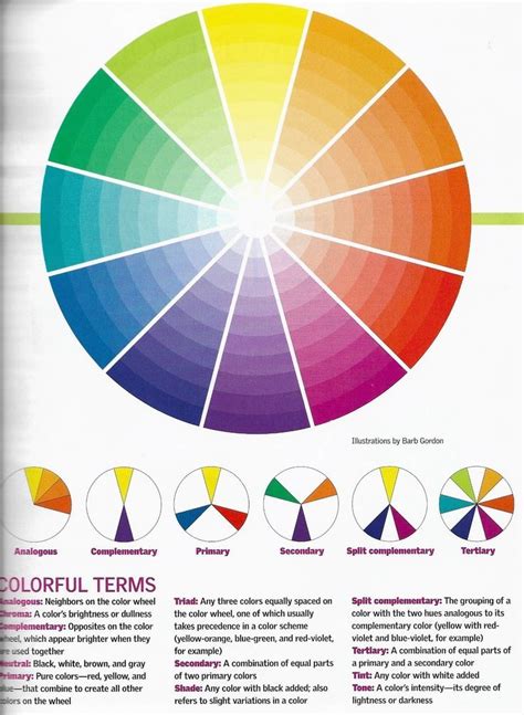 Color Wheel for Art: Understanding Color Theory