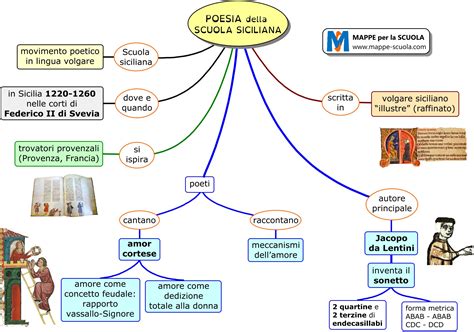 Mappe Per La Scuola Poesia Della Scuola Siciliana