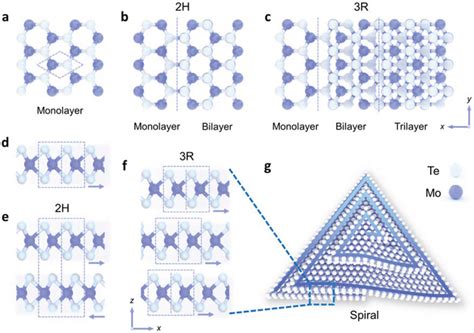 Schematic Of Crystal Structure Of Monolayer 2h 3r And Spiral Forms