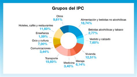 Cuánto Sube El Ipc Gestion Municipal De Chile