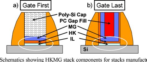 Fundamental Aspects Of Hfo2 Based High K Metal Gate Stack Reliability