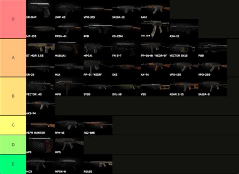 Escape From Tarkov What Weapon To Use Pro Tips