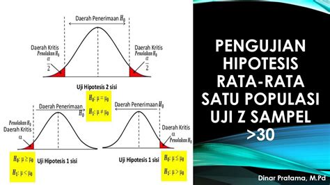 Uji Hipotesis Rata Rata Satu Populasi Youtube