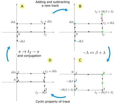 A Graphical Representation Of The Proof Of Eq 16 The Correspondence