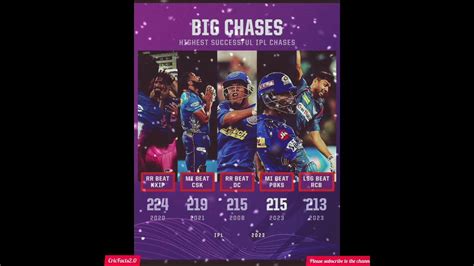 🔥highest Successful Run Chases In Ipl🔥 Shorts Cricket Ipl2023 Ipl