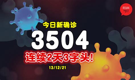 连续2天跌至3字头！大马今日新增3504宗确诊病例！