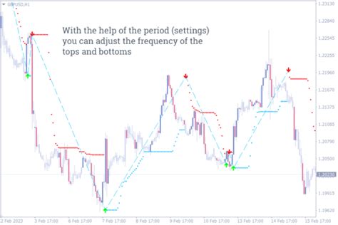 20 Best Entry And Exit Indicators For Mt4 And Mt5 To Use In Your Trading