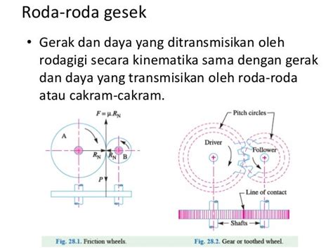 Contoh Soal Perhitungan Roda Gigi Lurus Lembar Edu