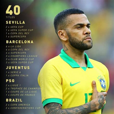 Jogador mais títulos na história do futebol Daniel Alves tu é um