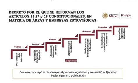 Firma Sheinbaum Decreto Que Regresa A Pemex Y CFE Como Empresas