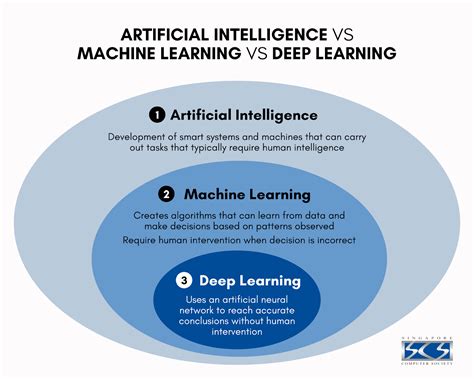 মডসন কতরম বদধমতত Artificial Intelligence AI এব আমদর