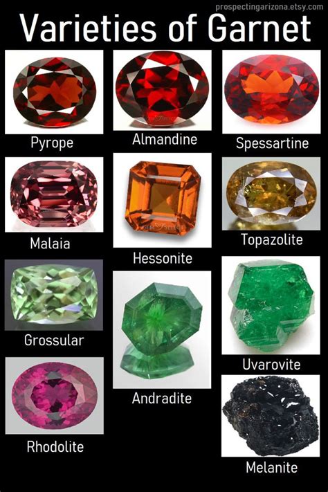 Garnet Color Chart Pe