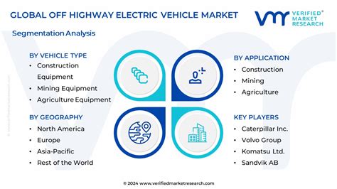 In Depth Industry Outlook Off Highway Electric Vehicle Market Size