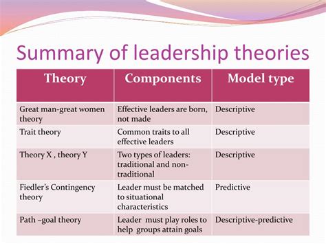 Leadership And Management Theories Essay - Management And Leadership