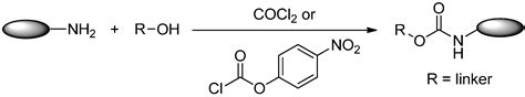 Ijms Free Full Text Methods To Design And Synthesize Antibody Drug