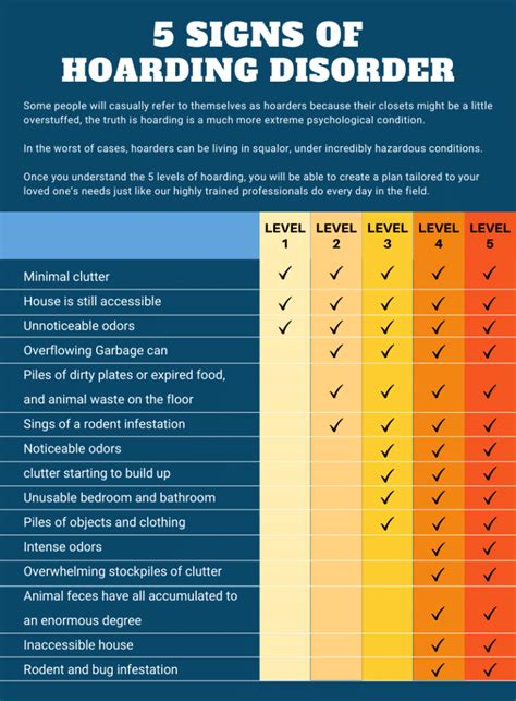 The 5 Stages Of Hoarding Disorder Hoarders 911