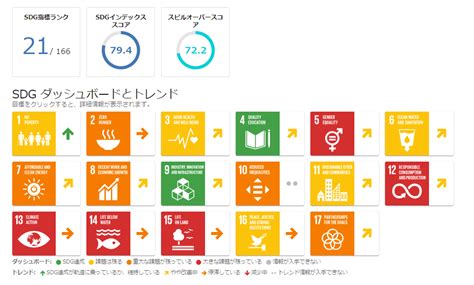 【2023年sdgs達成度ランキング】日本は21位に転落！5目標に「深刻な課題あり」