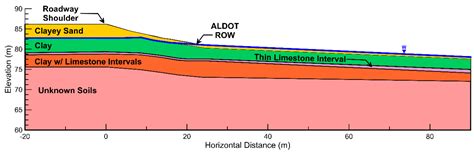 Geosciences Free Full Text Integrated Characterization And Analysis