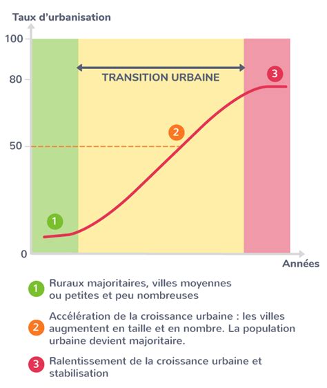 Quelles sont les causes et les conséquences d étalement urbain