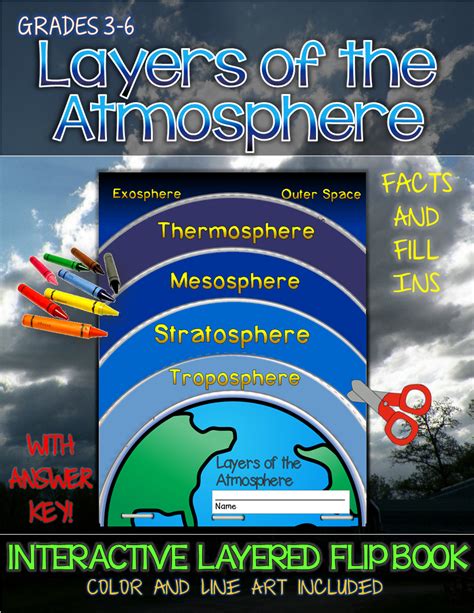 Layers Of The Atmosphere Facts And Fill Ins Flip Book Flip Book