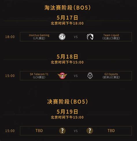 Lol Msi小組賽收官：skt打碎ig全勝夢 淘汰賽分組確定 每日頭條