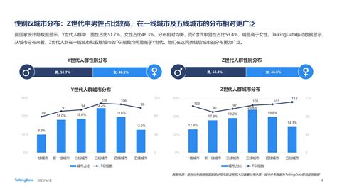 Y、z世代洞察消费新趋势：2021新消费人群报告 电商运营 侠说·报告来了