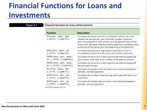 Ppt Msoffice Excel Part 4 Analyzing And Charting Financial Data Powerpoint Presentation Id