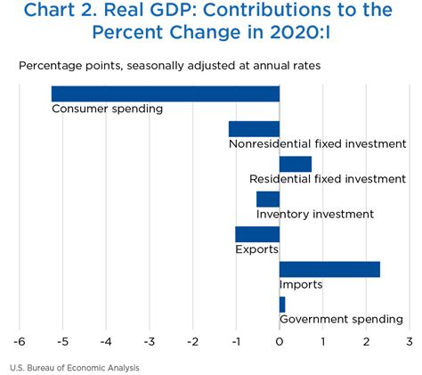 Us Gdp Growth Q1 2024 Katie Dulciana