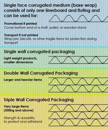 Corrugated Cardboard Size Chart