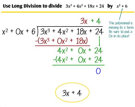 Dividing Polynomials Worksheets Printable Word Searches