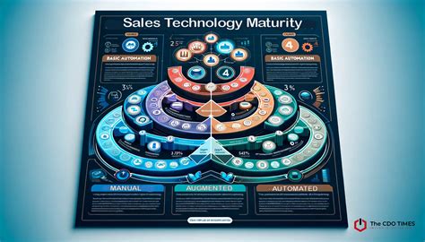 Sales Navigating The Digital Frontier A Blueprint For Thriving