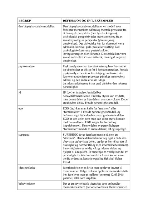 Begrepsliste Psykologi 2 Begrep Definisjon Og Evt Eksempler Den