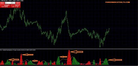 Waddah Attar Explosion Indicator For MT4