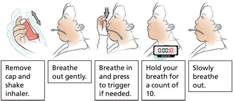 How To Use An Inhaler NiceRx