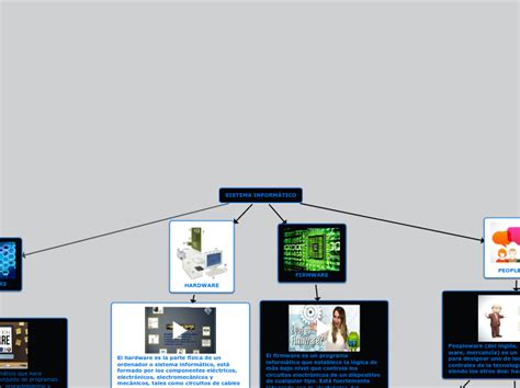 SISTEMA INFORMÁTICO Mind Map